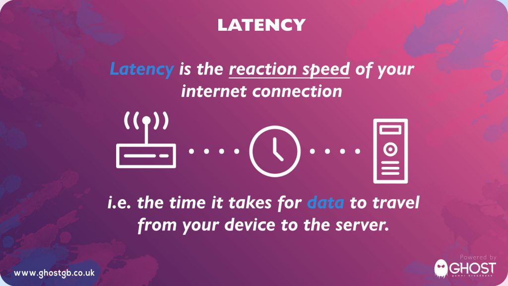infografic explicând definiția latenței