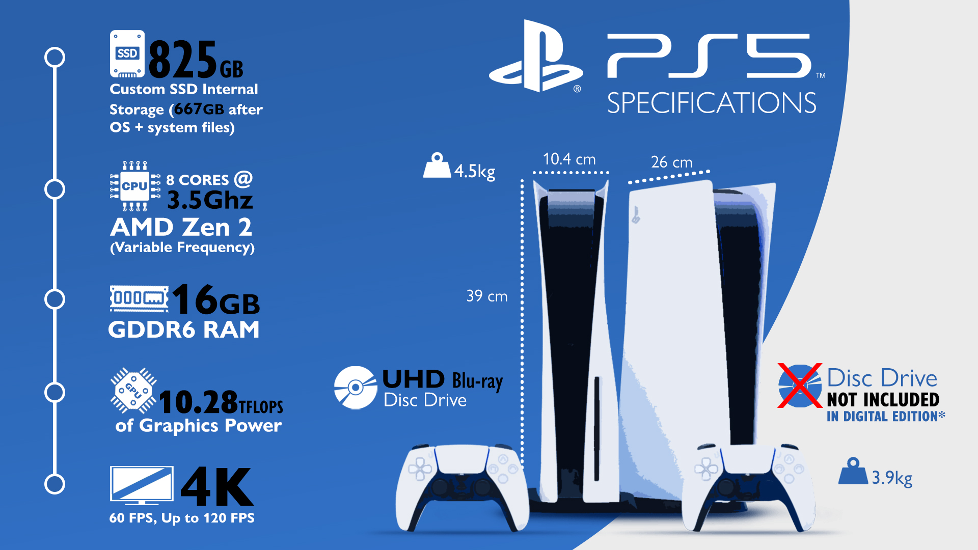 Xbox Series S Black vs PS5 Digital comparison: Which gaming console to buy?